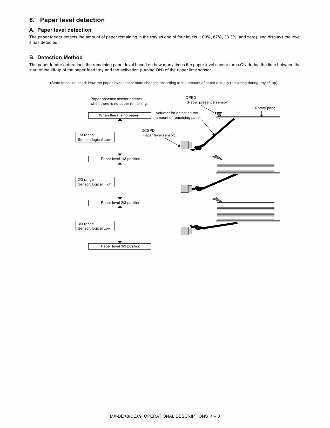 SHARP MX DEX8 DEX9 Service Manual-3